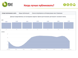 Стена
Когда лучше публиковать?
Обучающий (30%)
Познавательный (20%)
Развлекательный (30%)
Коммерческий (20%)
 