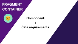 Component
+
data requirements
FRAGMENT
CONTAINER
👦
 