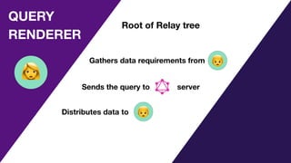 QUERY
RENDERER
👩
Root of Relay tree
Distributes data to
Gathers data requirements from 👦
Sends the query to server
👦
 
