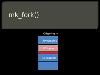 mk_fork()

            Offspring n

            Executable


            Writable


            Executable


                …
 