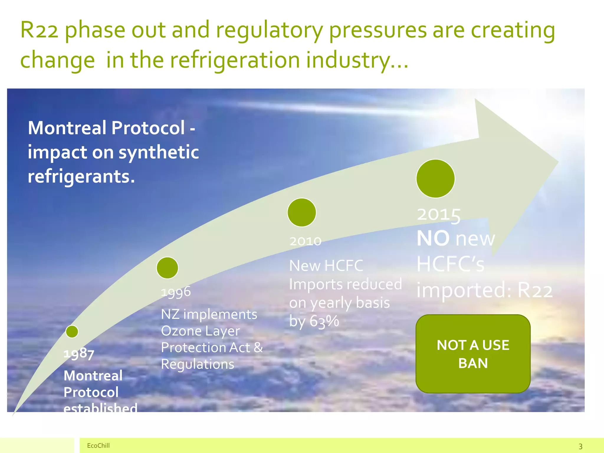 R22 phase out and regulatory pressures are creating
change in the refrigeration industry…
EcoChill 3
1987
Montreal
Protocol
established
1996
NZ implements
Ozone Layer
Protection Act &
Regulations
2010
New HCFC
Imports reduced
on yearly basis
by 63%
2015
NO new
HCFC’s
imported: R22
Montreal Protocol -
impact on synthetic
refrigerants.
NOT A USE
BAN
 
