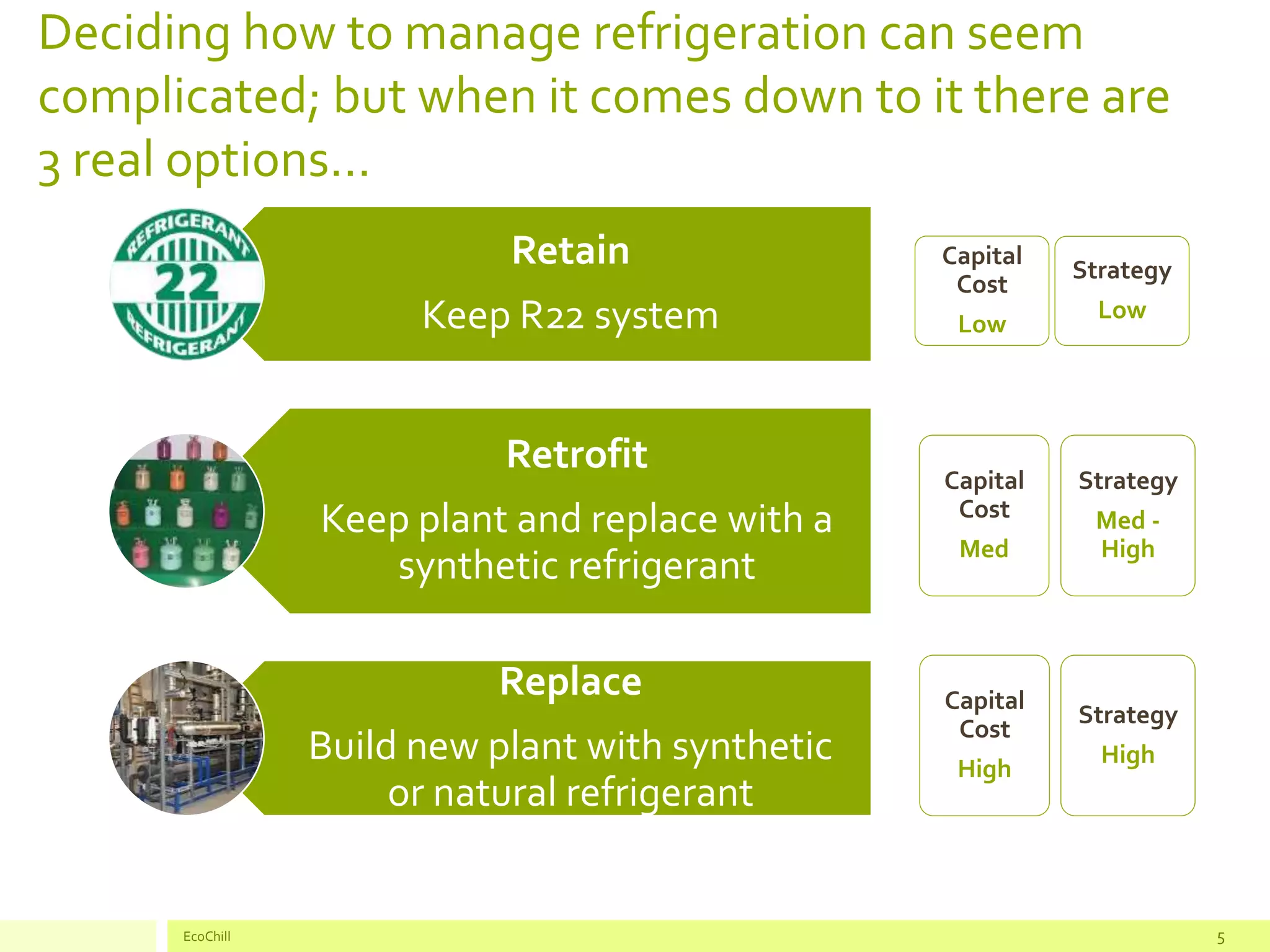 Deciding how to manage refrigeration can seem
complicated; but when it comes down to it there are
3 real options…
EcoChill 5
Retain
Keep R22 system
Retrofit
Keep plant and replace with a
synthetic refrigerant
Replace
Build new plant with synthetic
or natural refrigerant
Capital
Cost
Low
Strategy
Low
Capital
Cost
Med
Strategy
Med -
High
Capital
Cost
High
Strategy
High
 