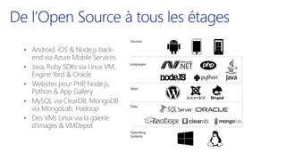 Microsoft et l'Open Source