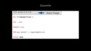 Base Image
Dockerﬁle
 