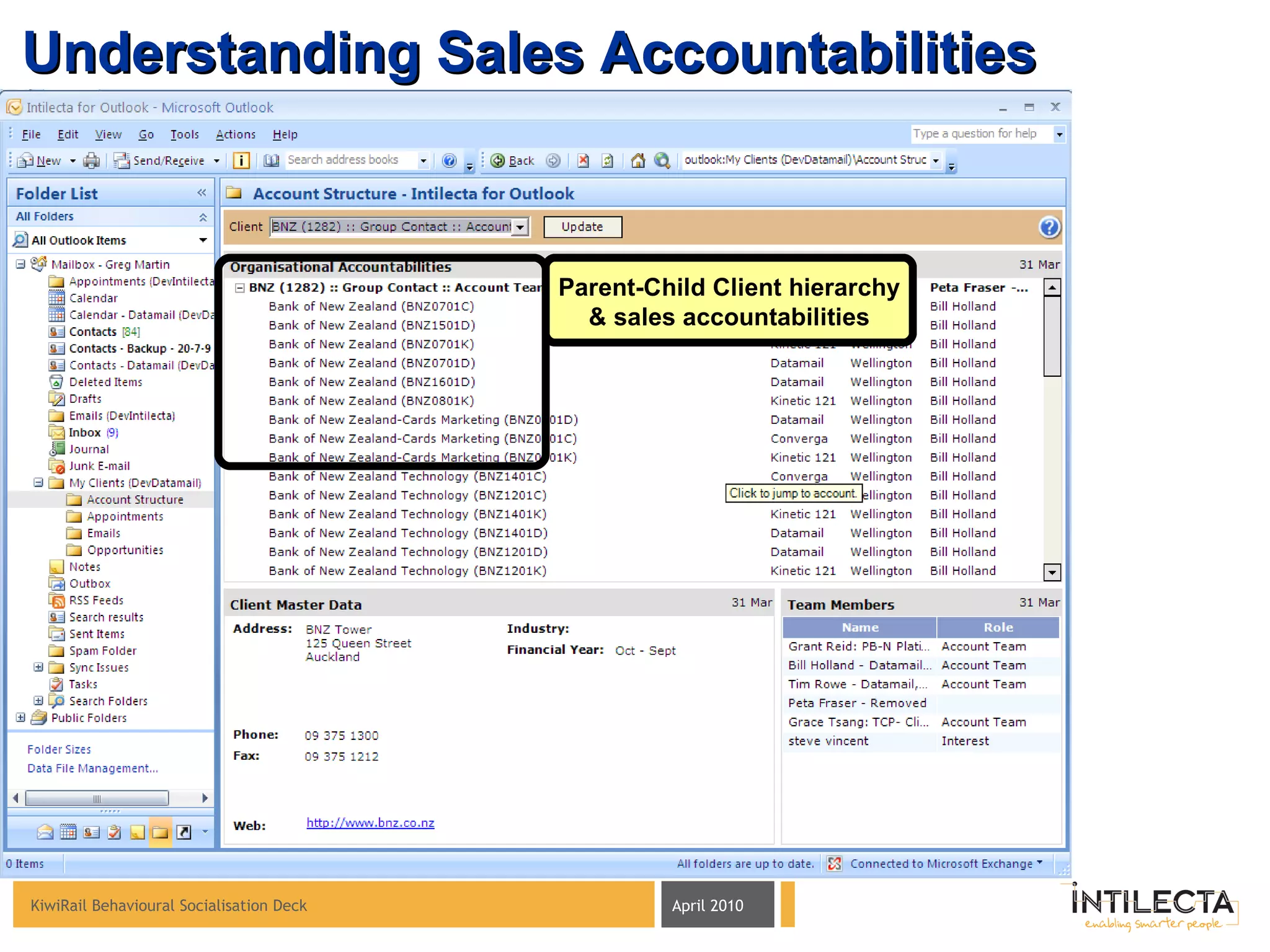 Understanding Sales Accountabilities Parent-Child Client hierarchy & sales accountabilities 