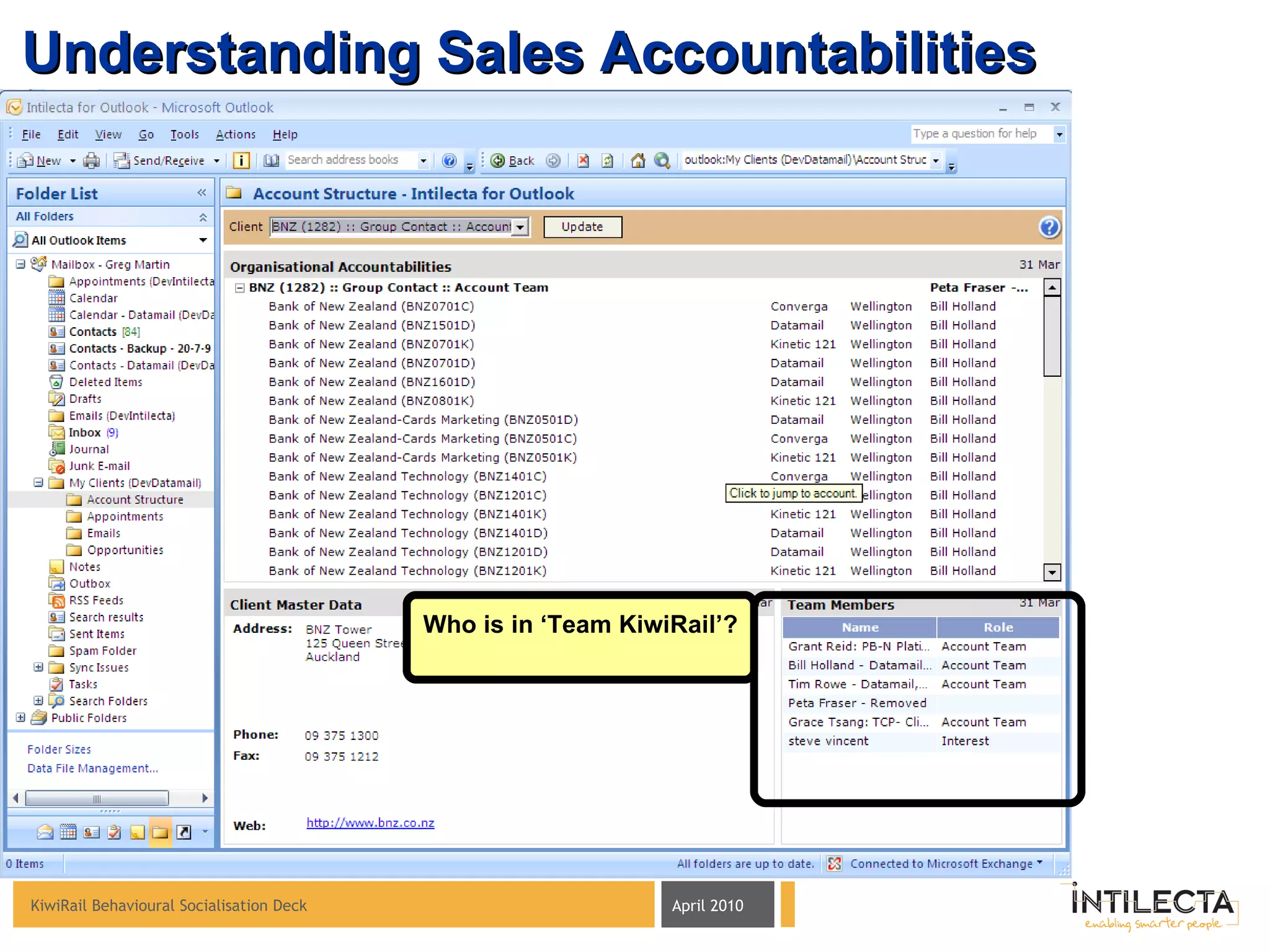 Understanding Sales Accountabilities Who is in ‘Team KiwiRail’? 