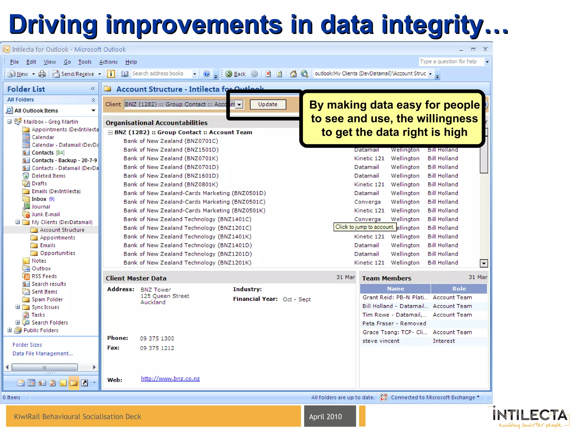 Driving improvements in data integrity… By making data easy for people to see and use, the willingness to get the data right is high 