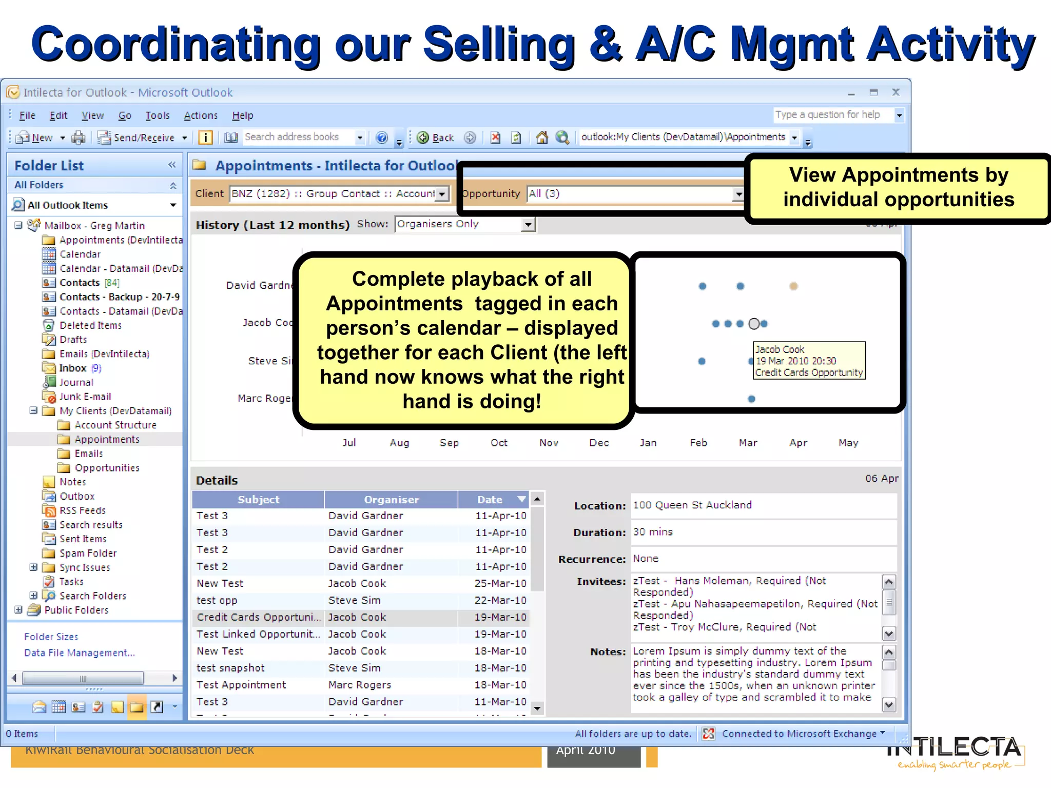 Coordinating our Selling & A/C Mgmt Activity Complete playback of all Appointments  tagged in each person’s calendar – displayed together for each Client (the left hand now knows what the right hand is doing! View Appointments by individual opportunities 