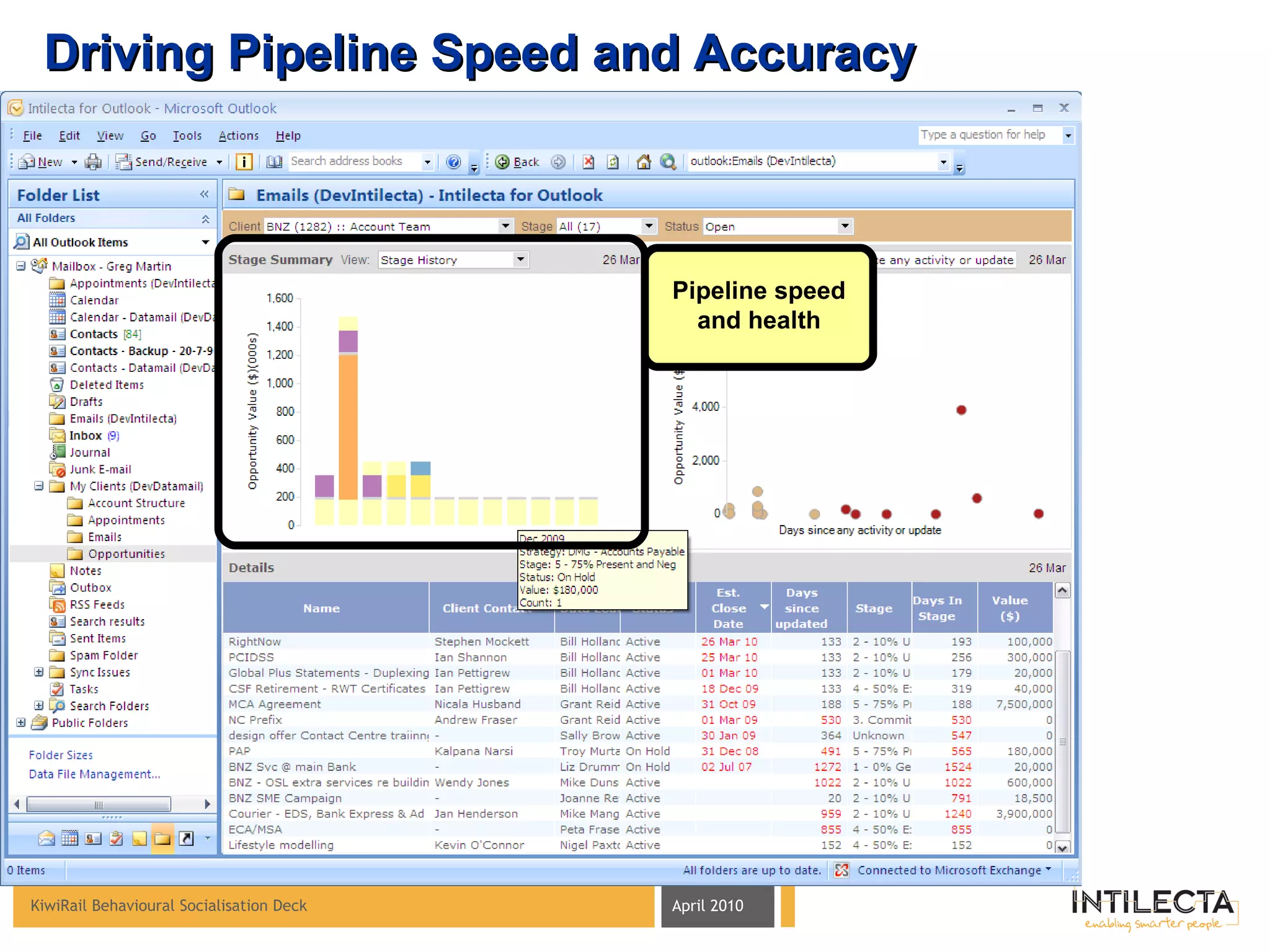 Driving Pipeline Speed and Accuracy Pipeline speed and health 