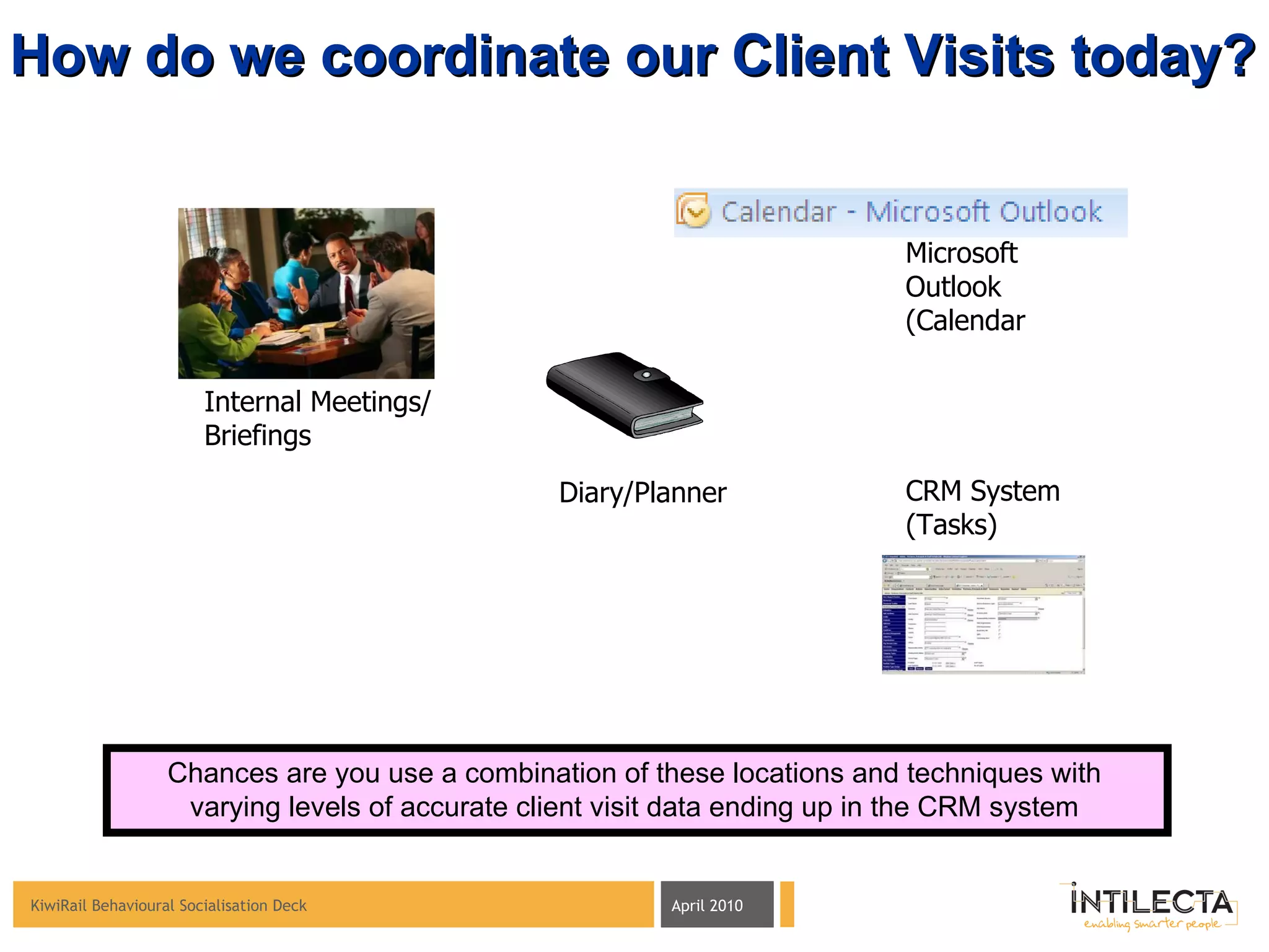 Internal Meetings/ Briefings Diary/Planner CRM System (Tasks) How do we coordinate our Client Visits today? Microsoft Outlook (Calendar Chances are you use a combination of these locations and techniques with varying levels of accurate client visit data ending up in the CRM system 