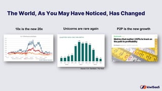 The World, As You May Have Noticed, Has Changed
10x is the new 20x Unicorns are rare again
Source: D.A. Davidson, The Herd...