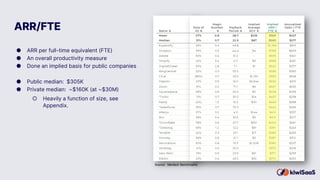 Kiwi SaaS Metrics That Matter 2023^LLJ r2.2.pdf