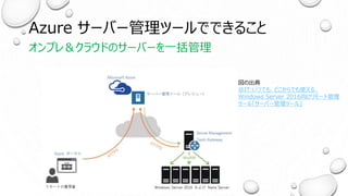 Azure サーバー管理ツールでできること
オンプレ＆クラウドのサーバーを一括管理
図の出典
@IT:いつでも、どこからでも使える、
Windows Server 2016向けリモート管理
ツール「サーバー管理ツール」
 