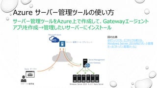 Azure サーバー管理ツールの使い方
サーバー管理ツールをAzure上で作成して、Gatewayエージェント
アプリを作成→管理したいサーバーにインストール
図の出典
@IT:いつでも、どこからでも使える、
Windows Server 2016向けリモート管理
ツール「サーバー管理ツール」
 