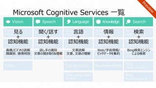 Microsoft Cognitive Services 一覧
 