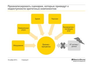 18 ноября 2010 г. Страница 9
Проанализировать сценарии, которые приведут к
недоступности критичных компонентов
Бизнес-
процессы
Оборудование
Коммунальные
услуги
Здания Персонал
Производители /
поставщики
услуг
ИТ системы /
данные
 