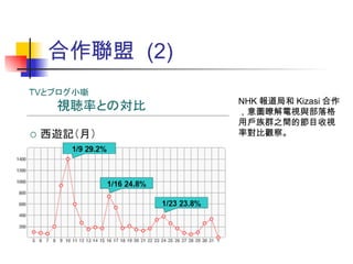   (2) NHK ֺ Kizasi DtҕcÑȺ֮gĹĿҕʌ^졣 