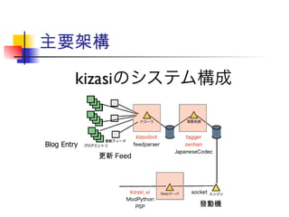 Ҫܘ Blog Entry  Feed lәC 