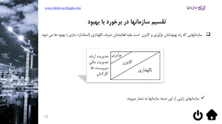 ‫بهبود‬ ‫با‬ ‫برخورد‬ ‫در‬ ‫سازمانها‬ ‫تقسیم‬
‫نگهداری‬ ‫صرف‬ ‫فعالیتشان‬ ‫بقیه‬ ‫است‬ ‫کایزن‬ ‫و‬ ‫نوآوری‬ ‫بهبودشان‬ ‫راه‬ ‫که‬ ‫سازمانهایی‬(‫سازی‬ ‫استاندارد‬)‫ب‬‫شود‬ ‫می‬ ‫ها‬ ‫هبود‬.
‫میروند‬ ‫شمار‬ ‫به‬ ‫سازمانها‬ ‫دسته‬ ‫این‬ ‫از‬ ‫ژاپنی‬ ‫سازمانهای‬.
www.fatehi-ie.blogfa.com
10
 