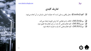 ‫گمبا‬(Gamba:)‫شود‬‫می‬ ‫انجام‬ ‫آن‬ ‫در‬ ‫سازمان‬ ‫اصلی‬ ‫عملیات‬ ‫که‬ ‫است‬ ‫جایی‬ ‫و‬ ‫واقعی‬ ‫محل‬.
‫مودا‬(MUDA):‫کند‬‫نمی‬ ‫ایجاد‬ ‫افزوده‬ ‫ارزش‬ ‫که‬ ‫فعالیتی‬ ‫هر‬ ‫یا‬ ‫اتالف‬.
‫موری‬(MURI):‫شود‬ ‫تلفیق‬ ‫ها‬‫فعالیت‬ ‫سایر‬ ‫در‬ ‫باید‬ ‫که‬ ‫هایی‬‫فعالیت‬ ‫کلیه‬.
‫مورا‬(MURA):‫شود‬ ‫اضافه‬ ‫فرایند‬ ‫به‬ ‫باید‬ ‫که‬ ‫هایی‬‫فعالیت‬ ‫کلیه‬.
www.fatehi-ie.blogfa.com
13
‫کلیدی‬ ‫تعاریف‬
 