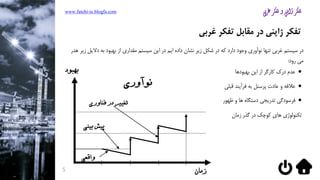 ‫غربی‬ ‫تفکر‬ ‫مقابل‬ ‫در‬ ‫ژاپنی‬ ‫تفکر‬
‫سیستم‬ ‫در‬‫تنها‬ ‫غربی‬‫نوآوری‬‫وجود‬‫شکل‬ ‫در‬ ‫که‬ ‫دارد‬‫زیر‬‫دالی‬ ‫به‬ ‫بهبود‬ ‫از‬ ‫مقداری‬ ‫سیستم‬ ‫این‬ ‫در‬ ‫ایم‬ ‫داده‬ ‫نشان‬‫هدر‬ ‫زیر‬ ‫ل‬
‫رود‬ ‫می‬:
‫بهبودها‬ ‫این‬ ‫از‬ ‫کارگر‬ ‫درک‬ ‫عدم‬
‫قبلی‬ ‫فرآیند‬ ‫به‬ ‫پرسنل‬ ‫عادت‬ ‫و‬ ‫عالقه‬
‫ظهور‬ ‫و‬ ‫ها‬ ‫دستگاه‬ ‫تدریجی‬ ‫فرسودگی‬
‫تکنولوژی‬‫زمان‬ ‫گذر‬ ‫در‬ ‫کوچک‬ ‫های‬
www.fatehi-ie.blogfa.com
‫بهبود‬
‫زمان‬
‫بيني‬ ‫پيش‬
‫واقعي‬
‫نوآوري‬
‫فناوري‬ ‫در‬ ‫تغيير‬
5
 