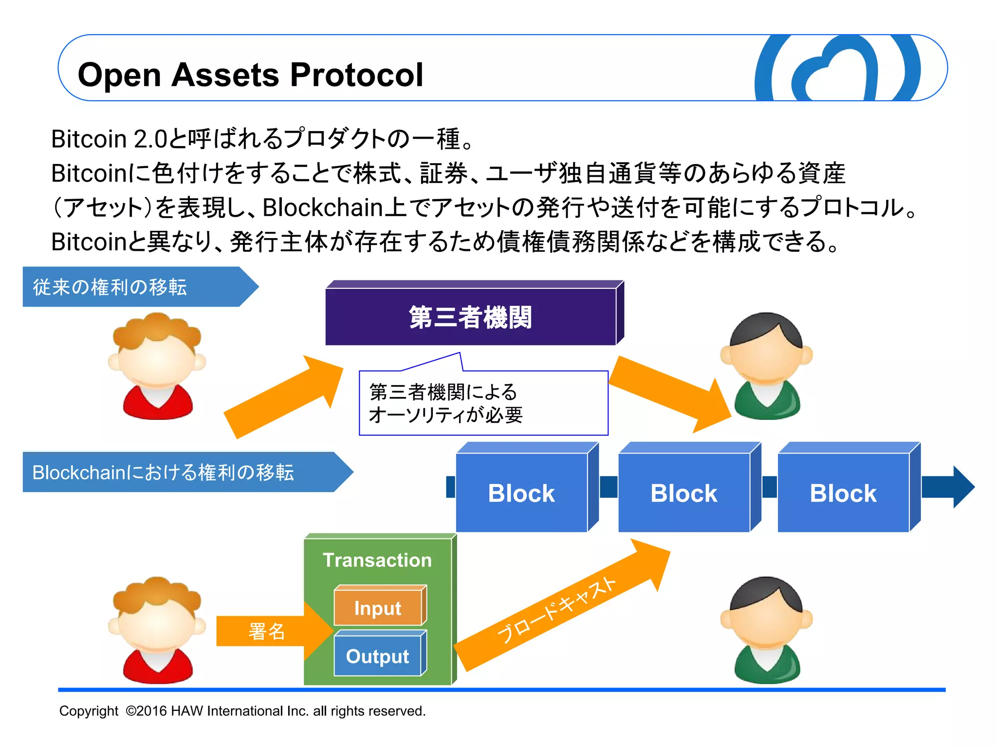 Open Assetsを利用したP2P型の投票システムとエクスプローラ | PDF