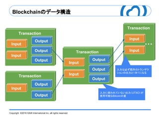 Copyright ©2016 HAW International Inc. all rights reserved.
Blockchainのデータ構造
Transaction
Input
Output
Input
Output
Output
Transaction
Input
Output
Output
Transaction
Input
Output
Input
Output
Output
Transaction
Input
Input
…
入力は必ず既存のトランザク
ションの出力と１対１になる
入力に使われていない出力（UTXO）が
使用可能なBitcoinの量
 