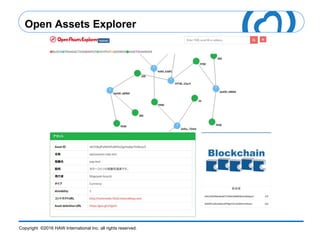 Copyright ©2016 HAW International Inc. all rights reserved.
Open Assets Explorer
 