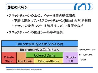 Copyright ©2016 HAW International Inc. all rights reserved.
弊社のドメイン
•ブロックチェーンの上位レイヤー技術の研究開発
‣ 下層は普及しているブロックチェーン(Bitcoinなど)を利用
‣ アセットの変換・ステート管理・トリガー・秘匿化など
•ブロックチェーンの関連ツール等の提供
や などのビジネス応用
の上位プロトコル
 