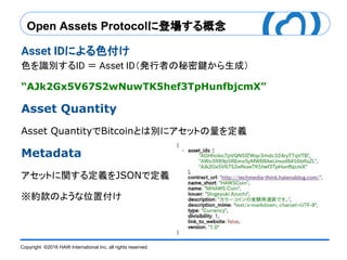 Copyright ©2016 HAW International Inc. all rights reserved.
Asset IDによる色付け
色を識別するID ＝ Asset ID（発行者の秘密鍵から生成）
“AJk2Gx5V67S2wNuwTK5hef3TpHunfbjcmX”
Asset Quantity
Asset QuantityでBitcoinとは別にアセットの量を定義
Metadata
アセットに関する定義をJSONで定義
※約款のような位置付け
Open Assets Protocolに登場する概念
 