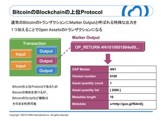 Copyright ©2016 HAW International Inc. all rights reserved.
BitcoinのBlockchainの上位Protocol
Transaction
Input
Output
Input
Output
Output
通常のBitcoinのトランザクションにMarker Outputと呼ばれる特殊な出力を
１つ加えることでOpen Assetsのトランザクションになる
OP_RETURN 4f41010001904e00...
Marker Output
OAP Marker 4f41
Version number 0100
Asset quantity count 1
Asset quantity list [ 2000 ]
Metadata length 16
Metadata u=http://goo.gl/fS4mEj
Bitcoinの上位Protocolであるため
Bitcoinの制約を受けるが、
BitcoinのScriptなど機能は
そのまま利用可能
 