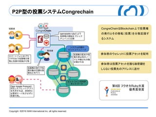 Copyright ©2016 HAW International Inc. all rights reserved.
P2P型の投票システムCongrechain
参加者のウォレットに投票アセットを配布
第 回 フクオカ 大賞
優秀賞受賞
参加者は投票アセットを誰も秘密鍵を
しらない投票先のアドレスに送付
CongreChainはBlockchain上で投票権
の発行とその移転（投票）を分散記録す
るシステム
 