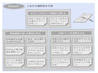 親和図法 Kj法 とは