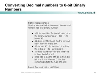 141414© 2004, Cisco Systems, Inc. All rights reserved.
www.pnj.ac.id
Converting Decimal numbers to 8-bit Binary
Numbers
 