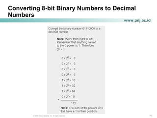 151515© 2004, Cisco Systems, Inc. All rights reserved.
www.pnj.ac.id
Converting 8-bit Binary Numbers to Decimal
Numbers
 