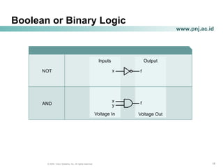 181818© 2004, Cisco Systems, Inc. All rights reserved.
www.pnj.ac.id
Boolean or Binary Logic
 