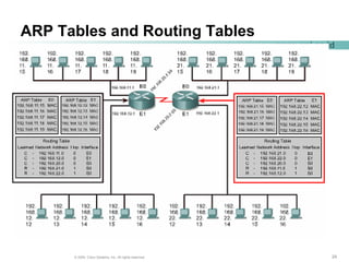 Cisco CCNA module 10 | PPT