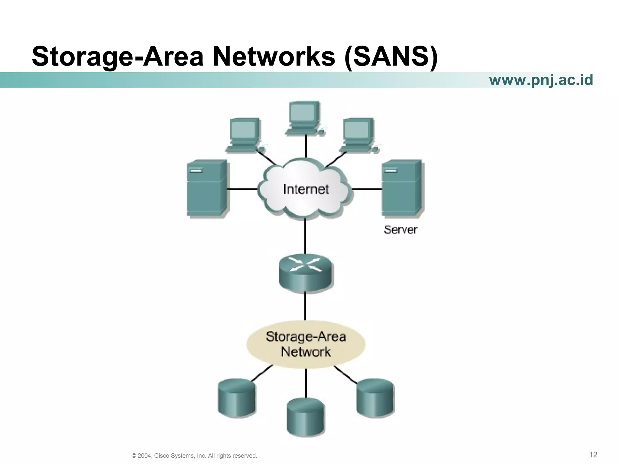 121212© 2004, Cisco Systems, Inc. All rights reserved.
www.pnj.ac.id
Storage-Area Networks (SANS)
 
