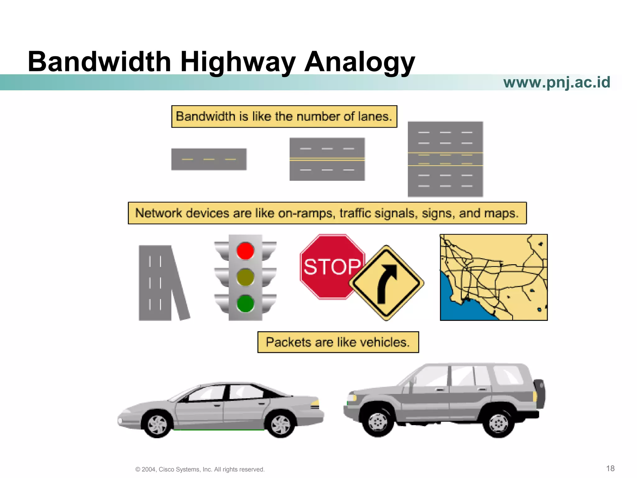 181818© 2004, Cisco Systems, Inc. All rights reserved.
www.pnj.ac.id
Bandwidth Highway Analogy
 