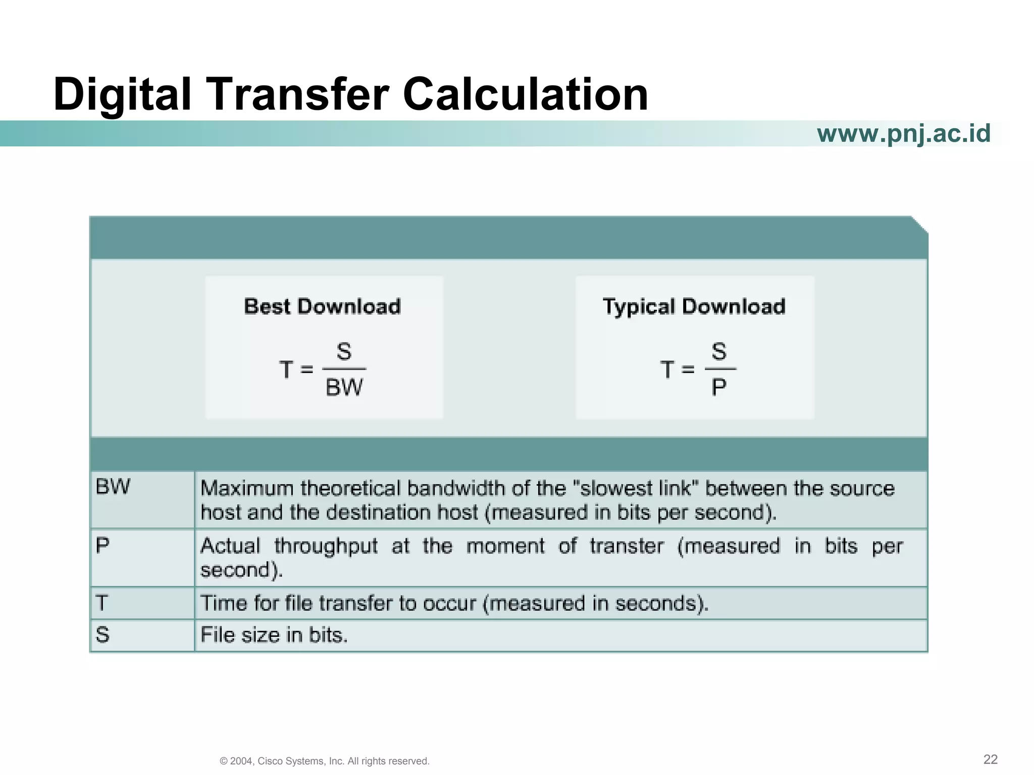 222222© 2004, Cisco Systems, Inc. All rights reserved.
www.pnj.ac.id
Digital Transfer Calculation
 