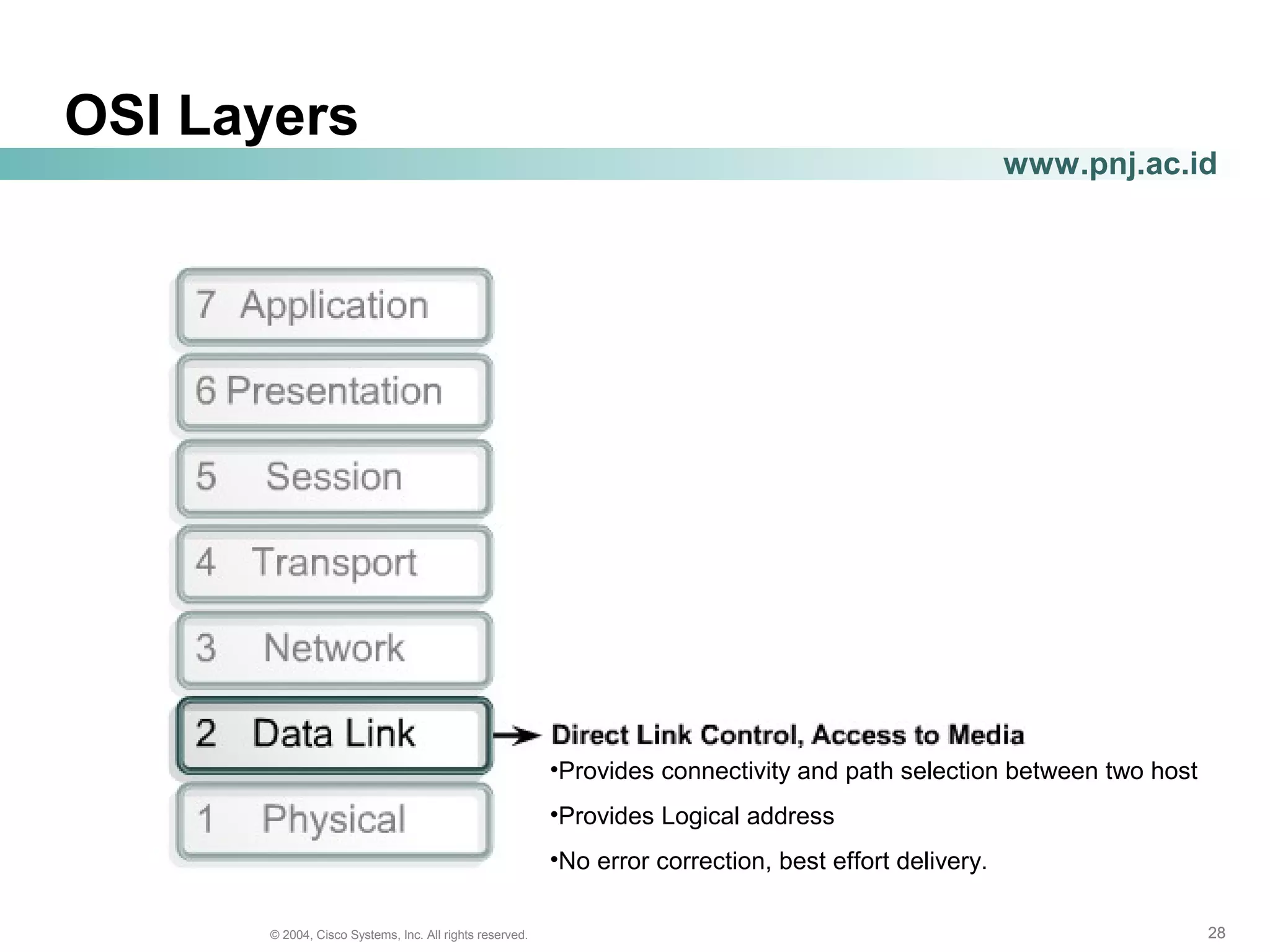 282828© 2004, Cisco Systems, Inc. All rights reserved.
www.pnj.ac.id
OSI Layers
•Provides connectivity and path selection between two host
•Provides Logical address
•No error correction, best effort delivery.
 