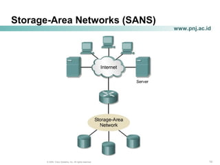 121212© 2004, Cisco Systems, Inc. All rights reserved.
www.pnj.ac.id
Storage-Area Networks (SANS)
 