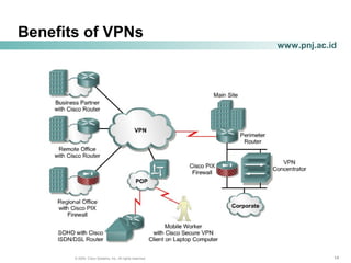 141414© 2004, Cisco Systems, Inc. All rights reserved.
www.pnj.ac.id
Benefits of VPNs
 