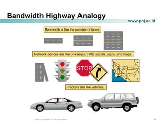 181818© 2004, Cisco Systems, Inc. All rights reserved.
www.pnj.ac.id
Bandwidth Highway Analogy
 