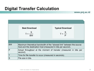 222222© 2004, Cisco Systems, Inc. All rights reserved.
www.pnj.ac.id
Digital Transfer Calculation
 