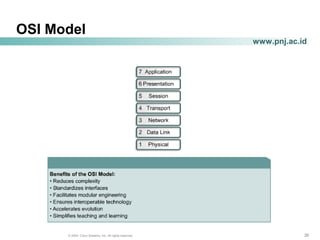 262626© 2004, Cisco Systems, Inc. All rights reserved.
www.pnj.ac.id
OSI Model
 