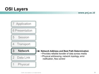 292929© 2004, Cisco Systems, Inc. All rights reserved.
www.pnj.ac.id
OSI Layers
 