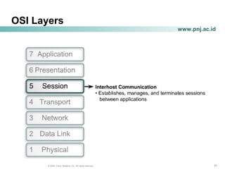 313131© 2004, Cisco Systems, Inc. All rights reserved.
www.pnj.ac.id
OSI Layers
 