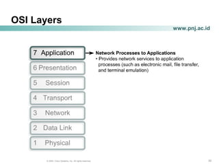 333333© 2004, Cisco Systems, Inc. All rights reserved.
www.pnj.ac.id
OSI Layers
 