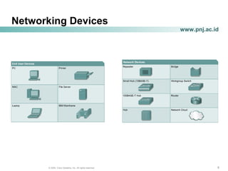 666© 2004, Cisco Systems, Inc. All rights reserved.
www.pnj.ac.id
Networking Devices
 